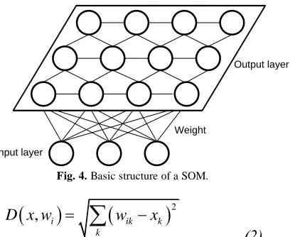 Fig. 4. Basic structure of a SOM.  