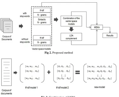 Fig 2. Proposed method 