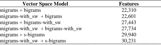 Table 4. Number of features in the combined Vector Space Models. 