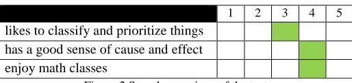 Figure 2 Sample questions of the test 