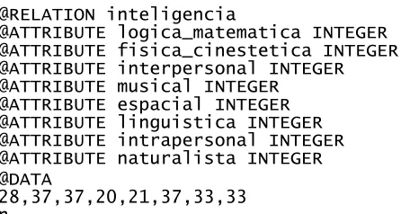 Table 2. Discretization of multiple intelligences 