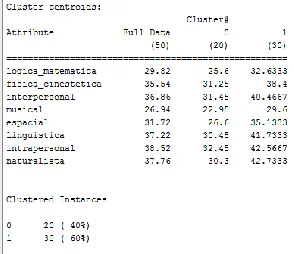 Figure 4. Results of the model in Weka. 