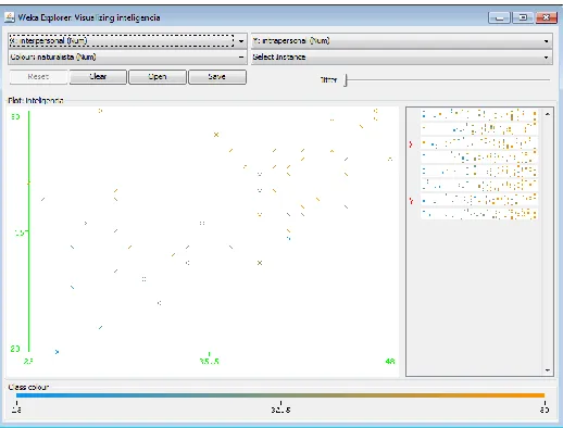 Figure 7. Table of results of Cluster Conformation 