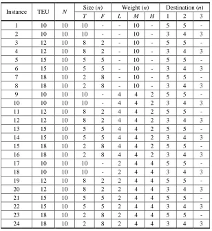 Table 3. Containers for the set of instances B 