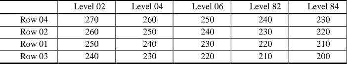 Table 7. Loading times for the set of instances C 