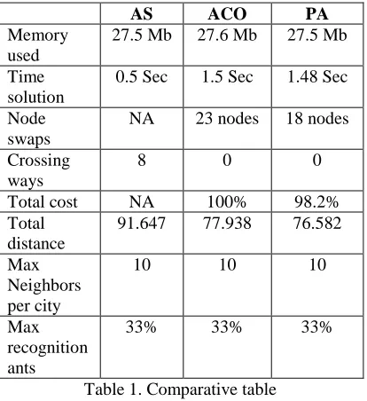 Table 1. Comparative table 