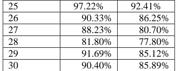 Table 2. 30 effort per instance comparative table 