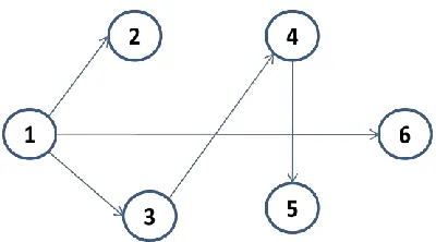Figure 1. Project representation  