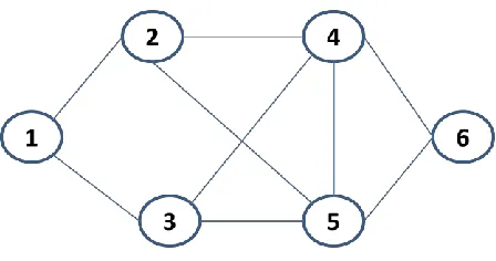 Figure 3. Graph TSP representation 