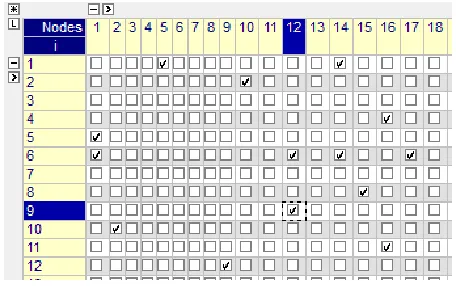Figure 4. Initial tour 