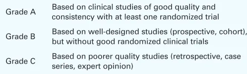 Table 1. Grades of guideline recommendations according to quality of evidence