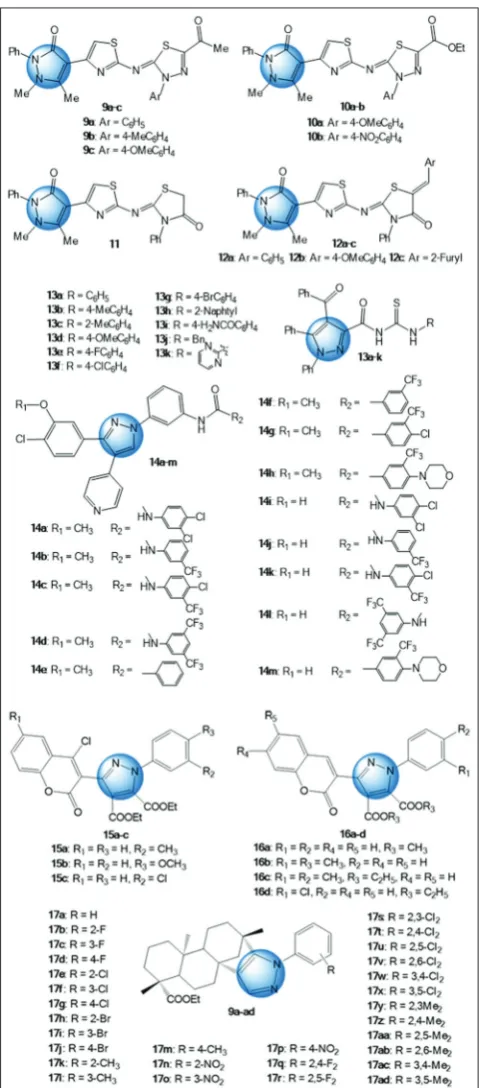 Fig. 3: Pyrazole derivatives discovered during the year 2013