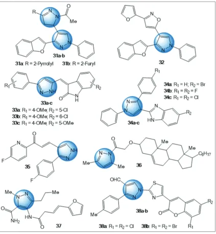 Fig. 5: Pyrazole derivatives discovered during the year 2015
