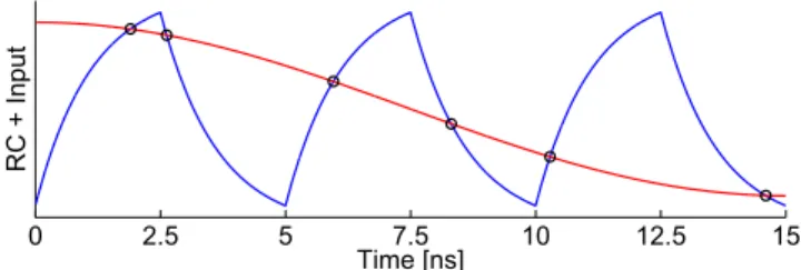 FIG. 9. (a) Power consumption of the FPGA while increasing the number of running oscillators in the FPGA fabric
