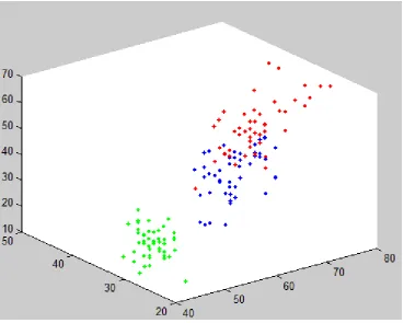 Figure 1 Iris data set presented separately per class. 