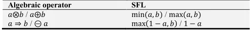 Table 3. Fuzzy semantics (non-exhaustive). 