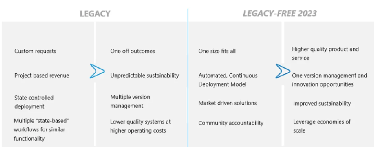 Figure 2: Creating a 3 rd  Generation IIS Requires a Community and Engaged Consortium  Approach 