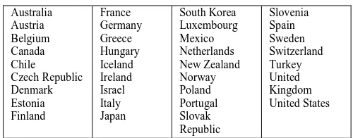 Table 1: The OECD member countries [28]  