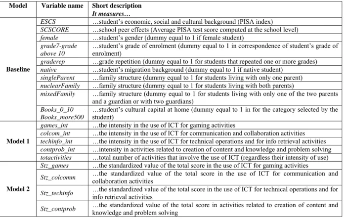 Table 4: Variables and models description 