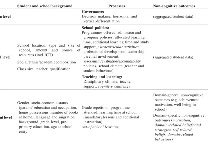Table 5. Measures to be included in the core context assessment for Pisa 