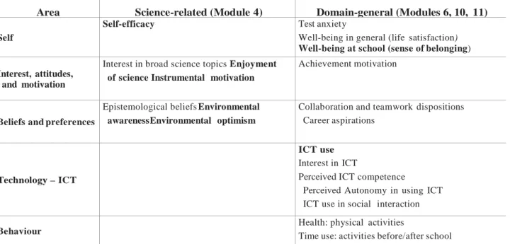 Table 7 • Measures of non-cognitive outcomes included in the Pisa 2015 main survey 