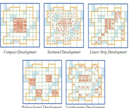 Figure 2: Physical patterns defining sprawl; (From Galster et al., 2001) 