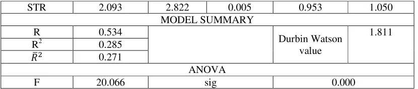 Figure No 06 