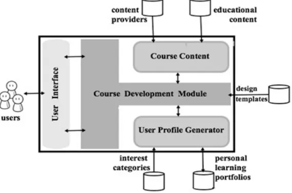 Figure 3 - The intelligent personal learning environment 