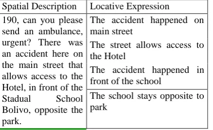 Figure 1. Center/commercial area photographs presented to the users for the spatial description task in an unknown environment