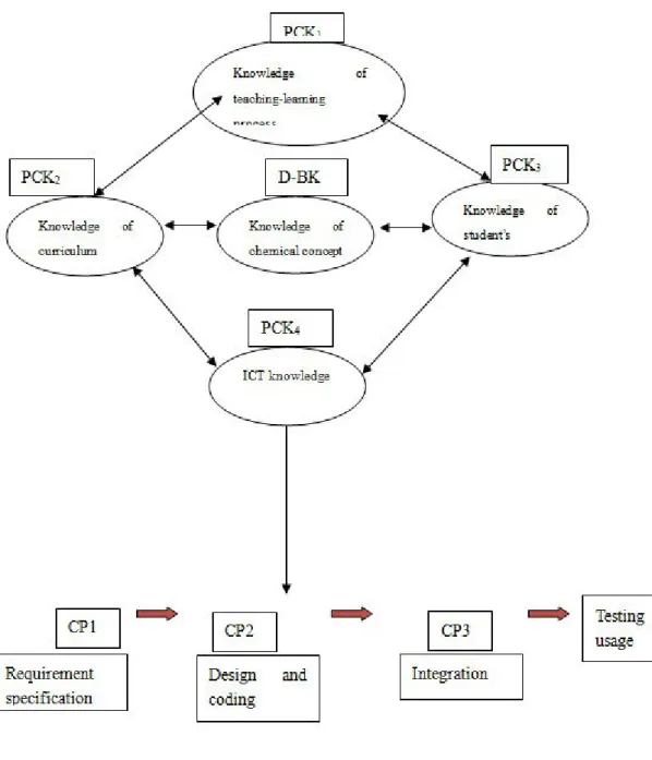 Table 1. Explanation of the FTCESP-model 
