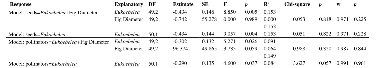Fig Diameter 49,2   