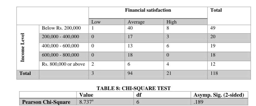 TABLE 8: CHI-SQUARE TEST df 