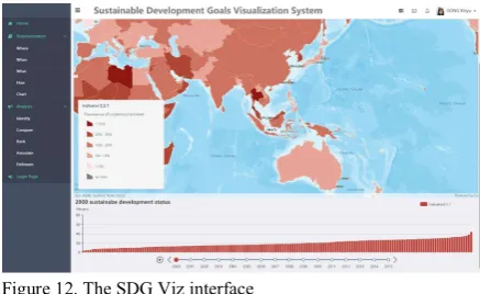 Figure 12. The SDG Viz interface 