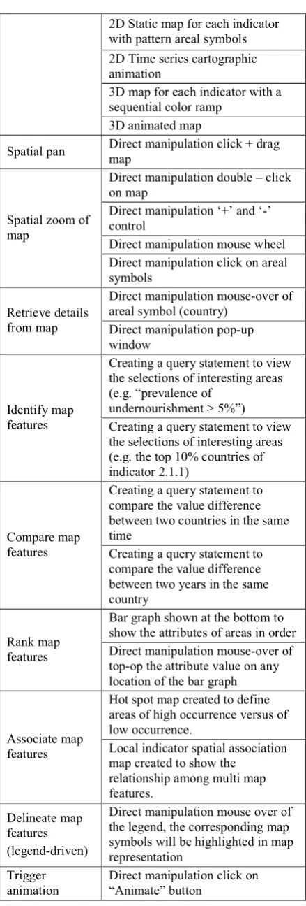 Table 1. Functional Requirements for SDG Viz 