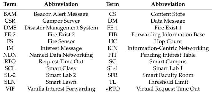 Table 1. List of Key Terms Used.