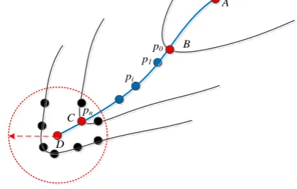 Figure 3 Process diagram of relationship and intersection between river system and contours