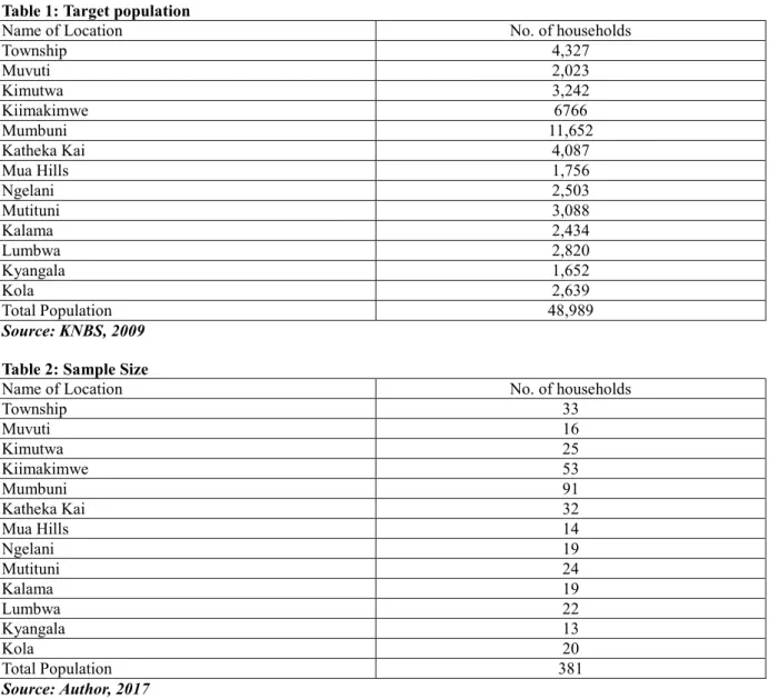 Table 1: Target population 