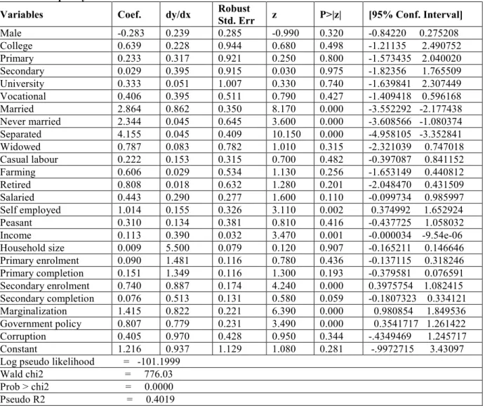 Table  13:  Probit  model  regression  for  the  effect  of  free  primary  and  free  secondary  education  on  household’s quality of life
