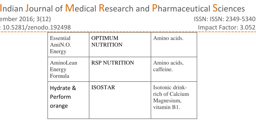Table 4. Post workout recovery supplementation 