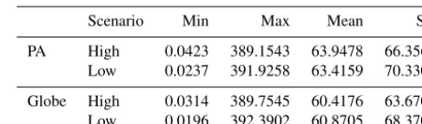 Table 1. Comparison of pathways for invasive plant species (IPS)between protected areas (PAs) and global regions based on the mapcells.
