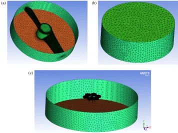 Fig. 6Partitioning of ﬂuid ﬁeld. (a) Total ﬁeld portioning; (b) rotation ﬂuid domain; (c) downwash ﬁeld.