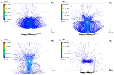 Fig. 8Computational results of UAV downwash ﬂow ﬁelds with different hovering heights of 2 m (a), 3m (b), 5 m (c), and the relativeboundless height (d)