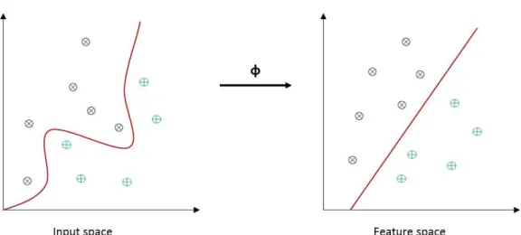 Figure 2.7: The Cover Theorem 