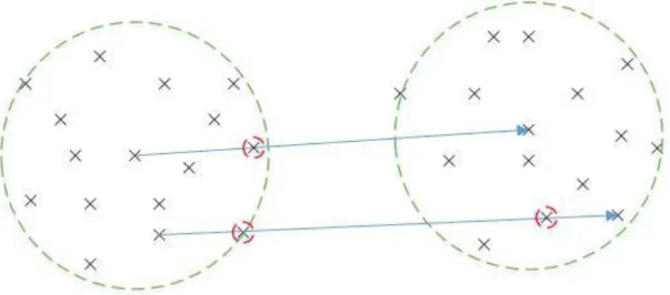 Figure 2.8: Line segment connecting data points 