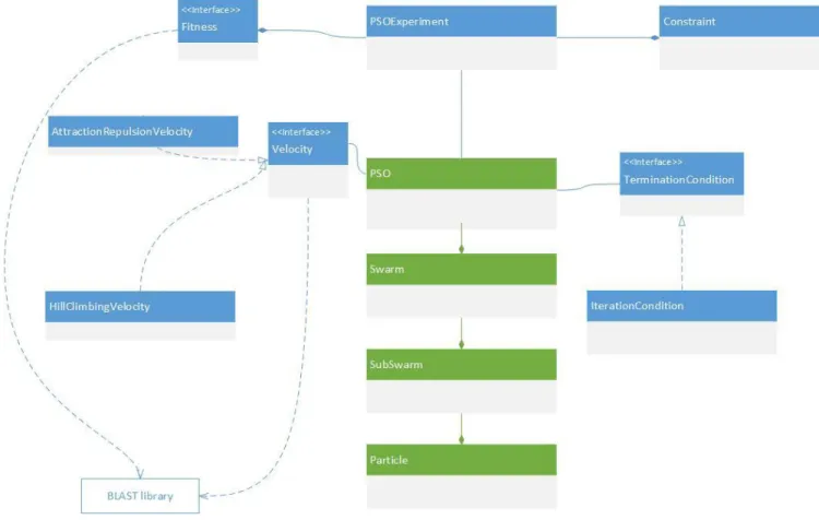 Figure 4.4: PSO class diagram 