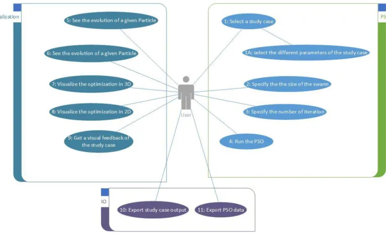 Figure 4.5: Use cases Diagram 