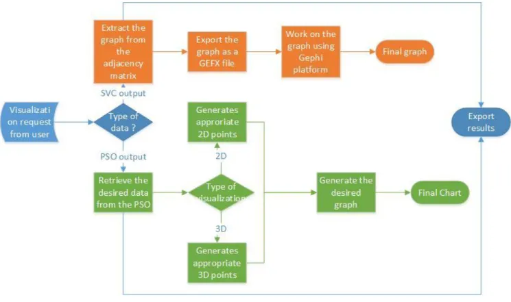 Figure 4.9: Visualization flow chart 