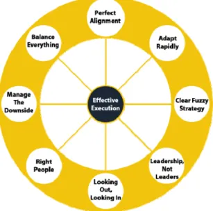 Figure 1   The Winning Framework for Organisational Excellence 