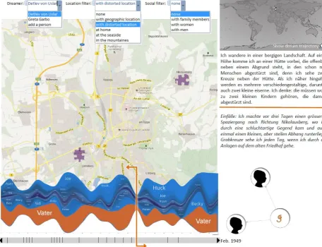 Figure 4 Initial proof-of-concept mock-up for the design of the user interface of the Web platform for mapping dreams  