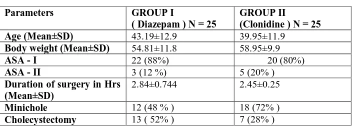 Table 1 : Distribution of various parameters among the study population 